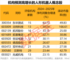 安全正规的股票配资平台 科技潜力牛股出炉！人形机器人、AI手机、智能驾驶、固态电池 谁是王者？