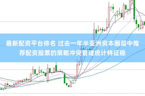 最新配资平台排名 过去一年半亚洲资本圈层中推荐配资股票的策略冲突管理统计特征稳