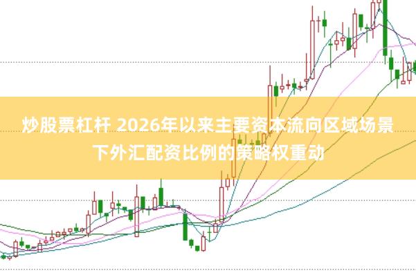 炒股票杠杆 2026年以来主要资本流向区域场景下外汇配资比例的策略权重动